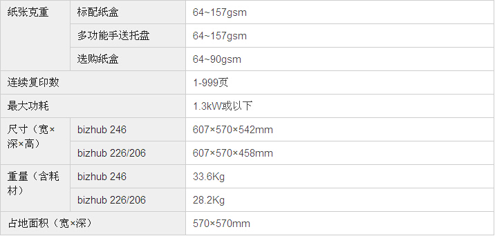 柯尼卡美能达bizhub206复印机基本规格