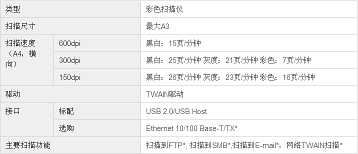 柯尼卡美能达bizhub206复印机扫描规格