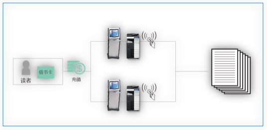 柯尼卡美能达自助文印输出流程示意图