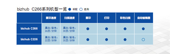 柯尼卡美能达C266彩色复印机标准配置一览表-科颐办公