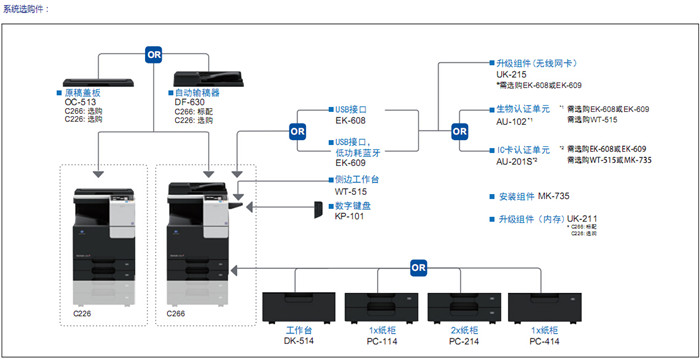 柯尼卡美能达C226彩色复印机系统选购件-科颐办公