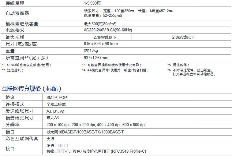 柯尼卡美能达彩色复印机C558参数-科颐办公