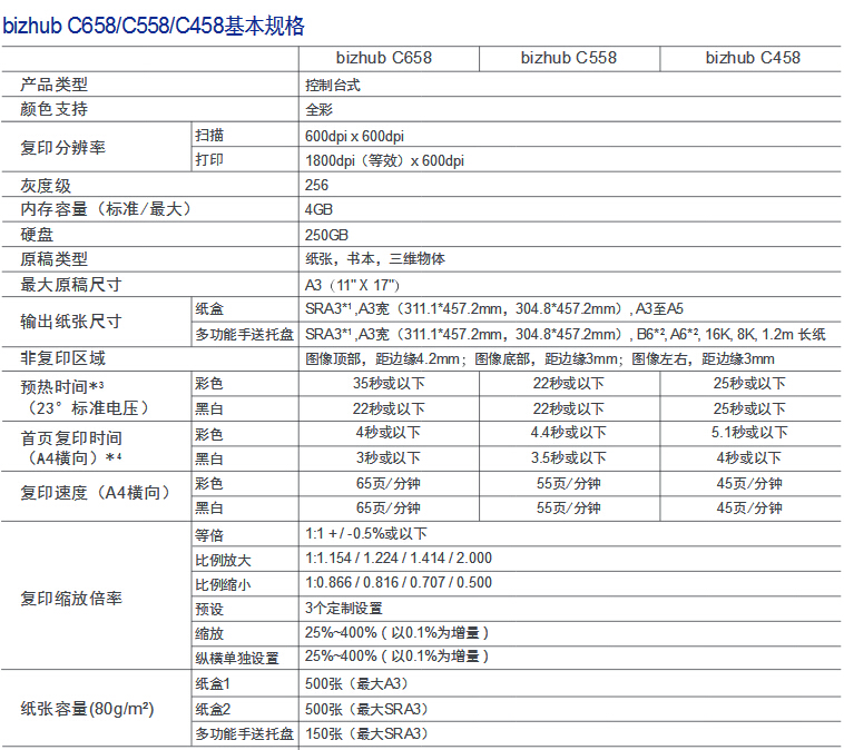 柯尼卡美能达彩色复印机C458参数-科颐办公