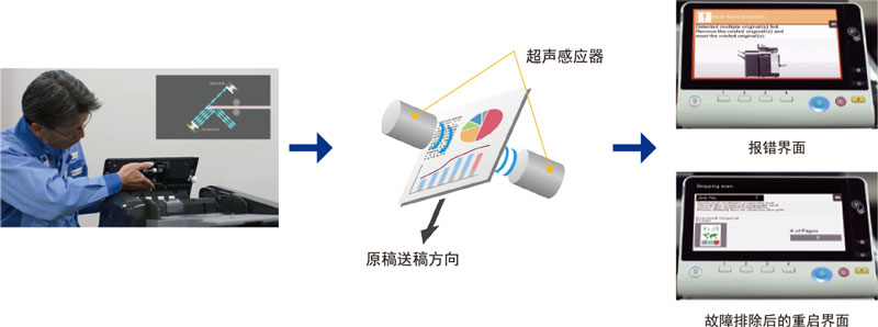 重叠送稿侦测功能-科颐办公