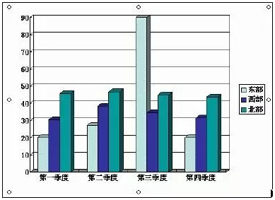 PPT图表