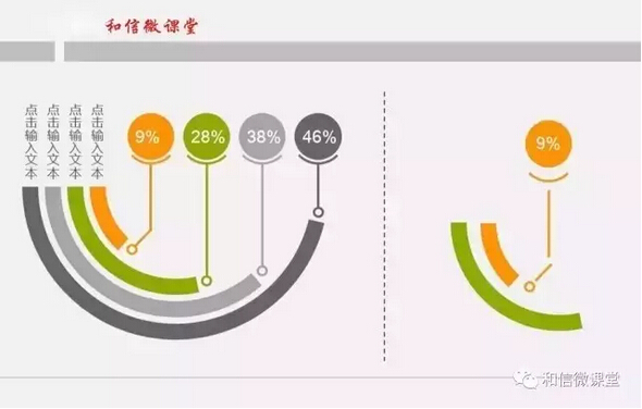 PPT高级阶段：绘制图表