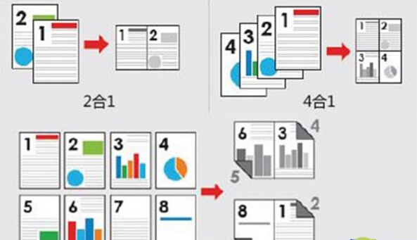 不同组合灵活打印小册子、刊物-科颐办公