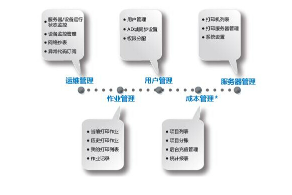 设备成本管理-科颐办公分享