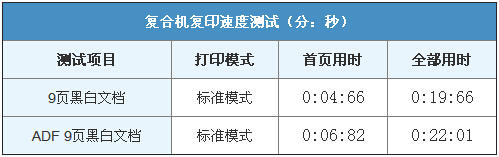 柯尼卡美能达306复印速度测试-科颐办公