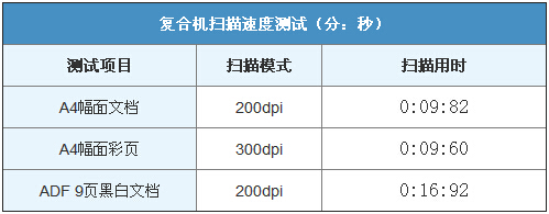 柯尼卡美能达306扫描速度测试-科颐办公