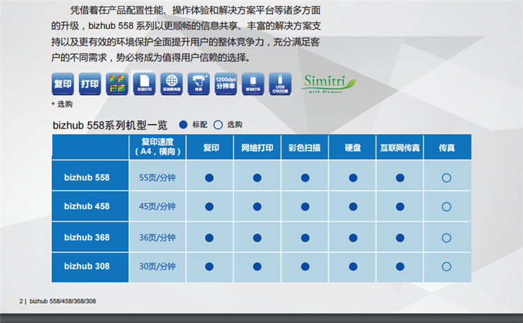 柯尼卡美能达308机型一览表-科颐办公