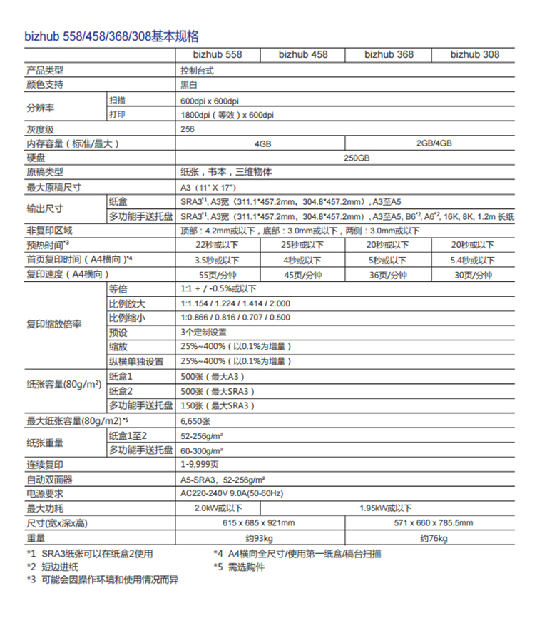 柯尼卡美能达458基本规格-科颐办公