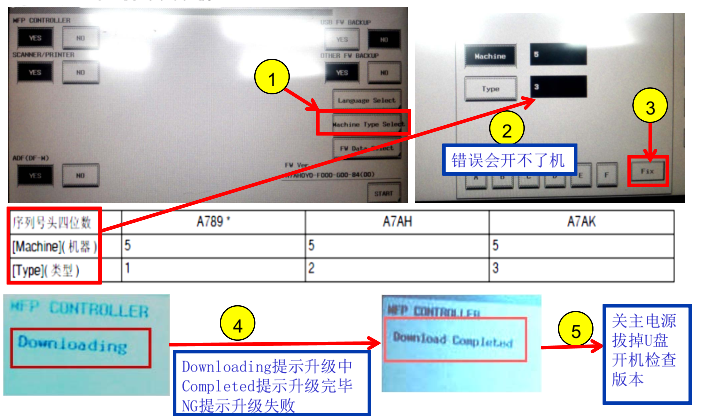 柯尼卡美能达bizhub227|287|367复印机固件升级设置步骤3