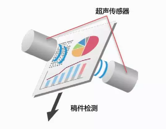 配备超声波检测探头的重叠进稿检测组件