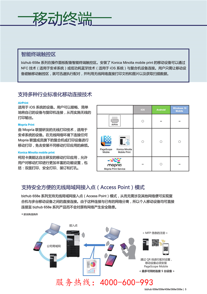 柯尼卡美能達bizhub368e黑白復印機移動終端