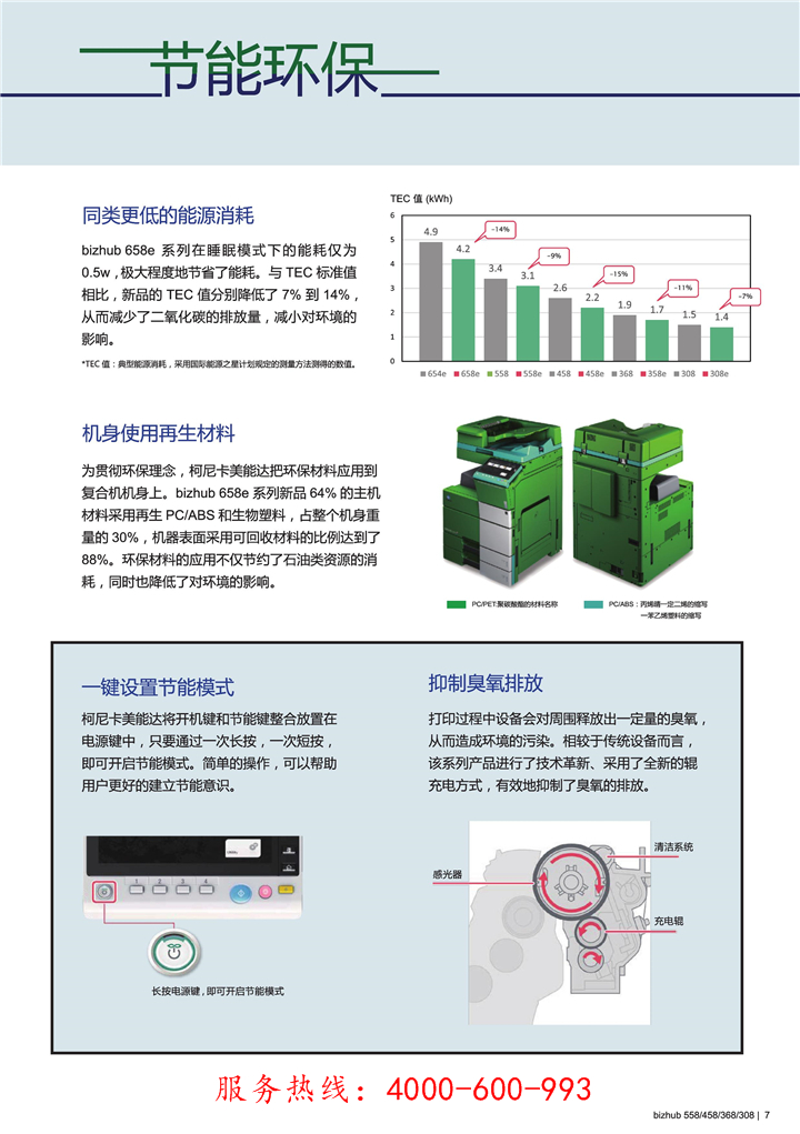 柯尼卡美能达bizhub308e黑白复印机节能环保