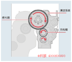 柯尼卡美能达308e辊充电方式-科颐