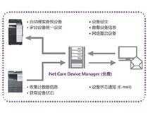 企业商务办公解决方案|柯尼卡美能达:全面打造信息时代的现代数字企业