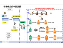 工程塑料贸易办公解决方案|柯尼卡美能达成就宝理高效电子化管理