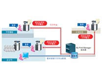 医疗制造企业|柯尼卡美能达高效办公解决方案助力本土医疗制造企业化繁为简 管理提效