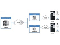 柯尼卡美能达助力中国文印行业开启私有云自助文印新服务