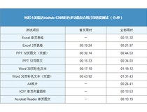 柯尼卡美能达复印机C368连续输出 速度优秀