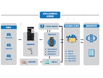 柯尼卡美能达助力汽车配件领域标杆企业实现财务票据数字化管理