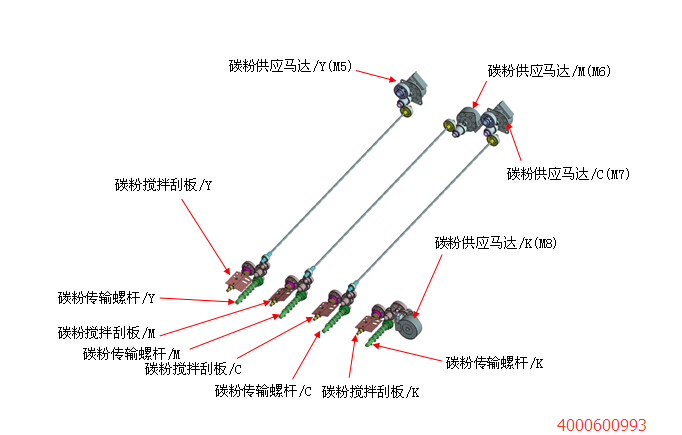 结构图-科颐办公